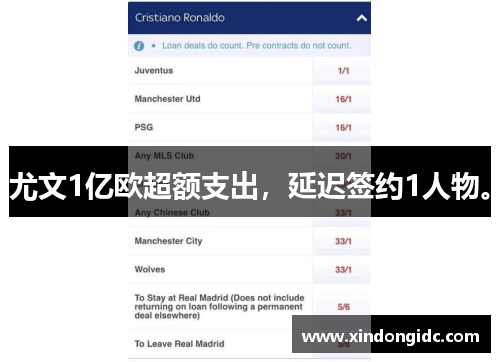 尤文1亿欧超额支出，延迟签约1人物。